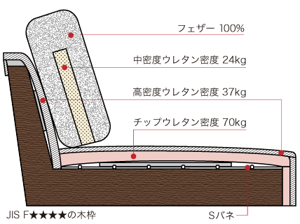 ソファFOLKEフォルケの断面図