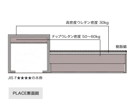 高い耐久性を誇るソファPLACEの断面図